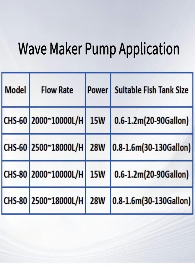 CONQUERALL 520-2600GPH 15W Wave Maker for Aquarium 24V DC Fish Tank Wave maker Sine Wave Technology Large Flow and Ultra Quiet Suit for Freshwater and Saltwater - Image 4